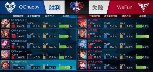 盲与封锁叠